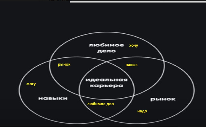 Найти свой икигай. Станьте шокунином. Достигните сатори