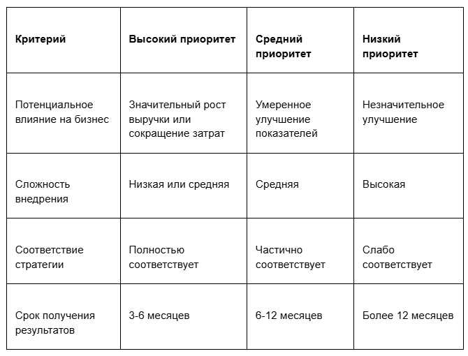 Технологические тренды 2025: стратегия внедрения для бизнеса