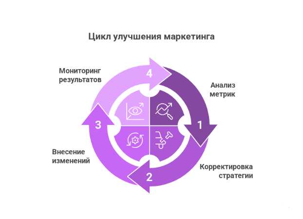 Как привлечь клиентов в медицинскую клинику: проверенные стратегии и инструменты 2025