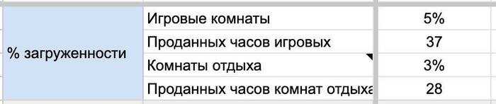 Как я решился начать бизнес или как выйти из айти? (часть 2)
