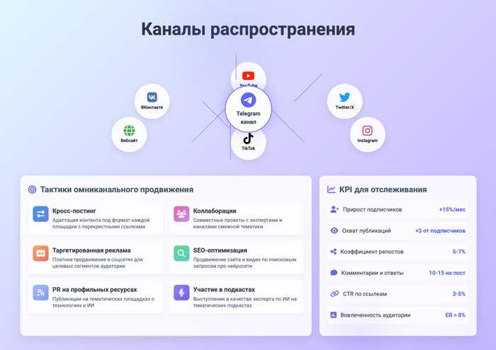 Создаем первоклассные презентации на ИИ. GenSpark — это глоток свежего воздуха в нейросетевых презентациях