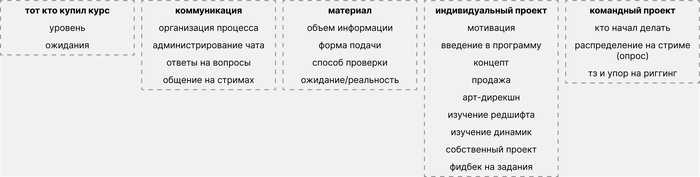 Отзыв на обучение Николая Хана "Motion Insight 3" или что пошло не так...
