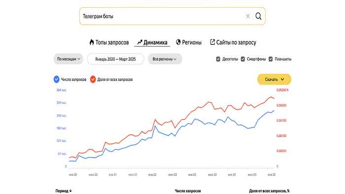 Новая жизнь, которую мне подарил телеграм бот. И я хочу поделиться лучшим!