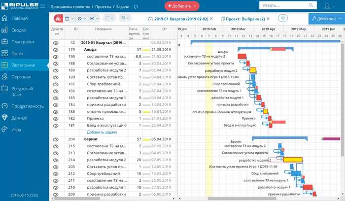 Сравниваю российские BPM-системы (сервисы для ведения проектов)