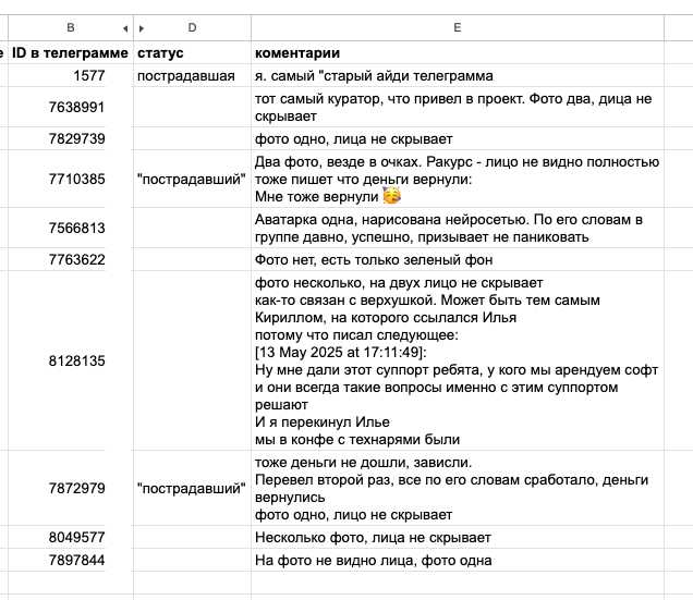 Сказ о том как глупость, жадность и жажда халявы меня довели до долгов и офицальной подачи жалобы на мошенников в IC3