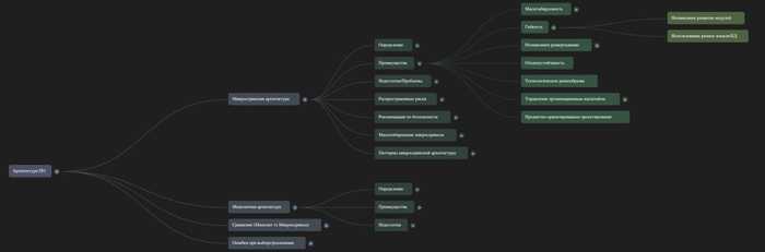 NotebookLLM — нейросеть для работы с большим массивом данных и быстрого погружения в новую тему на основе собственных источников