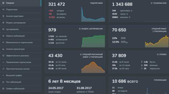 Как золотое яблоко сливает более 2млн. рублей на кривой рекламе