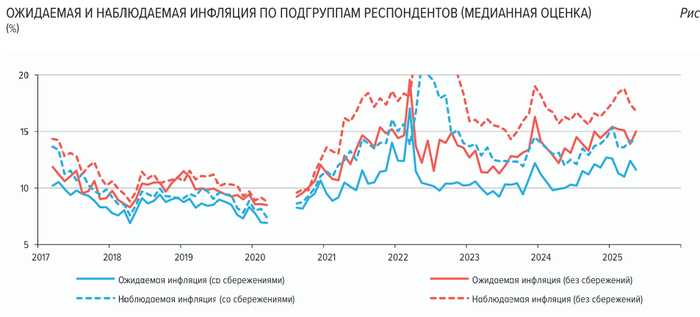 Статистика, графики, новости - 29.05.2025 - Скандал в королевском семействе. Маск против Трампа!