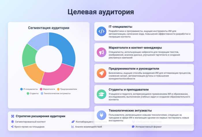 Создаем первоклассные презентации на ИИ. GenSpark — это глоток свежего воздуха в нейросетевых презентациях