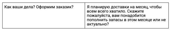 Хватит выжигать отделы продажНовое время, новые методы