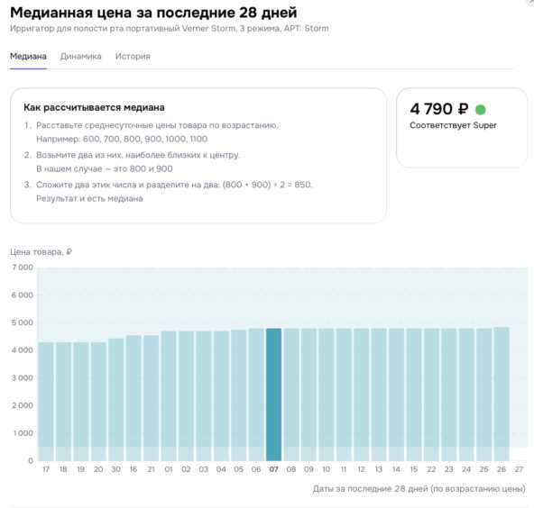 Как участие в акциях Ozon может обернуться убытками: реальный кейс продавца