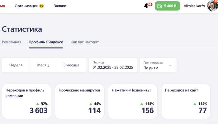 Зачем бизнесу продвижение на Яндекс Картах в 2025 году