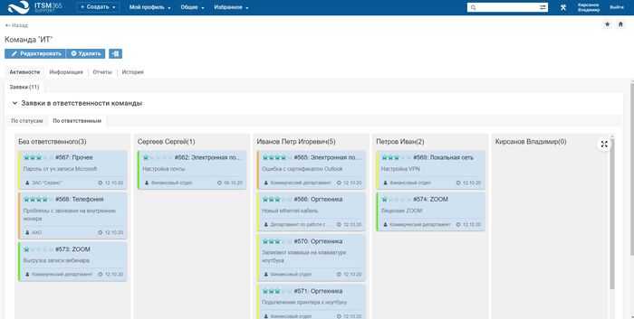 Сравниваю российские BPM-системы (сервисы для ведения проектов)