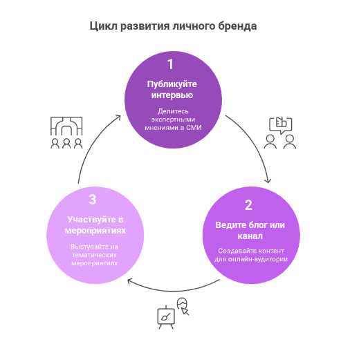 Как привлечь клиентов в медицинскую клинику: проверенные стратегии и инструменты 2025