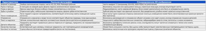 Как отличить созданное на ИИ фото и реальное?