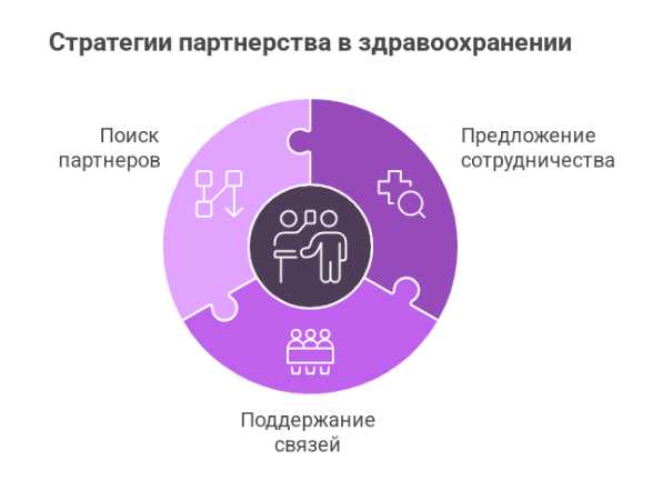 Как привлечь клиентов в медицинскую клинику: проверенные стратегии и инструменты 2025