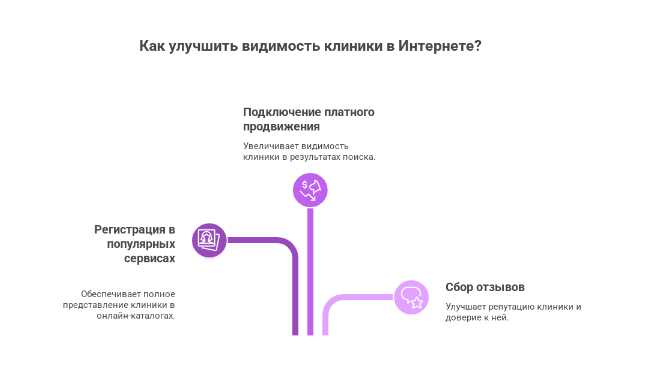 Как привлечь клиентов в медицинскую клинику: проверенные стратегии и инструменты 2025