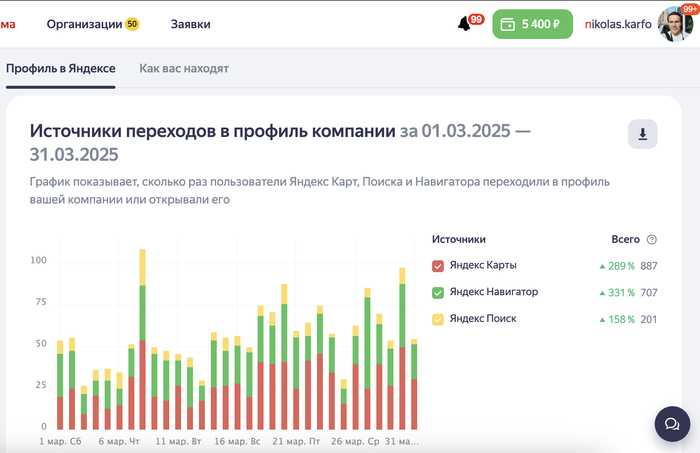 Зачем бизнесу продвижение на Яндекс Картах в 2025 году