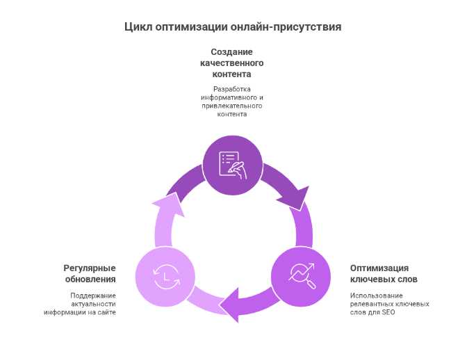 Как привлечь клиентов в медицинскую клинику: проверенные стратегии и инструменты 2025