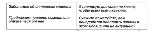 Хватит выжигать отделы продажНовое время, новые методы