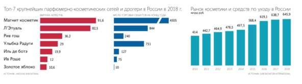 Как золотое яблоко сливает более 2млн. рублей на кривой рекламе
