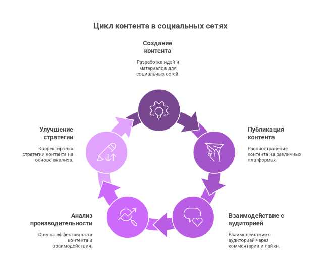 Как привлечь клиентов в медицинскую клинику: проверенные стратегии и инструменты 2025