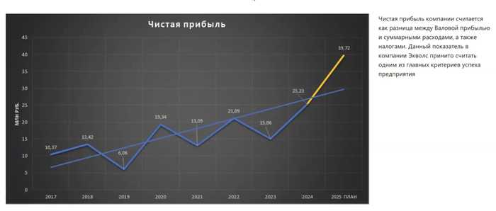 Мы доработали и запатентовали технологию водоочистки из СССР. Вот что я понял как бизнесмен-изобретатель
