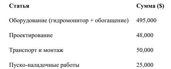 Гидравлическая разработка месторождений россыпного золота на Мадагаскаре