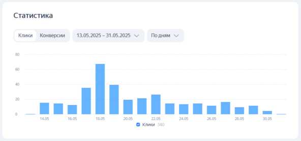 Рынок недвижимости ТРУП? Мой эксперимент: дом со скидкой 30% + десятки тысяч рублей слитых на рекламу = НОЛЬ покупателей