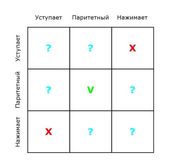 Отношения в коллективе — как работать без конфликтов ко всеобщему удовольствию