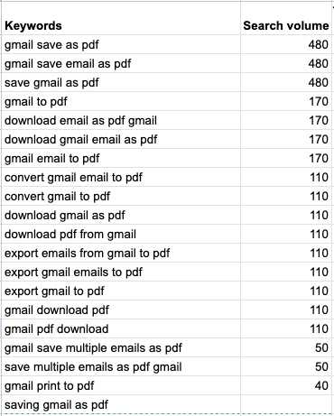 Запускаю 12 стартапов за 12 месяцев #2: Save Emails from Gmail as PDF