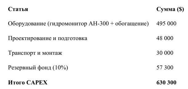 Гидравлическая разработка месторождений россыпного золота на Мадагаскаре