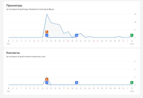 Рынок недвижимости ТРУП? Мой эксперимент: дом со скидкой 30% + десятки тысяч рублей слитых на рекламу = НОЛЬ покупателей