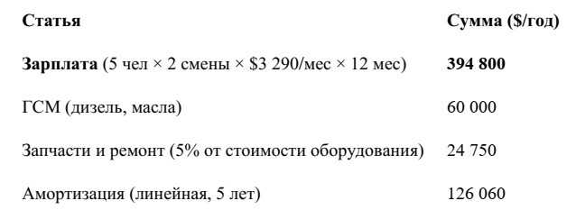 Гидравлическая разработка месторождений россыпного золота на Мадагаскаре