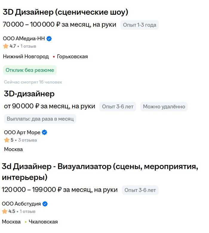 3D-дизайнер — кто это и чем занимается. Обзор профессии