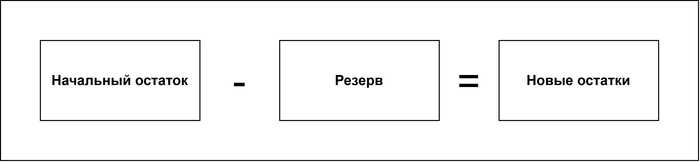 Как я начал управлять остатками на маркетплейсах