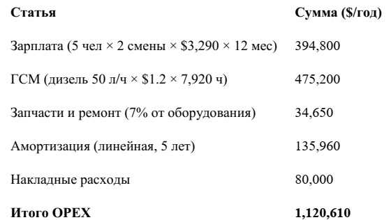 Гидравлическая разработка месторождений россыпного золота на Мадагаскаре