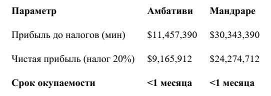 Гидравлическая разработка месторождений россыпного золота на Мадагаскаре