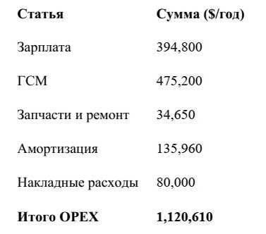Гидравлическая разработка месторождений россыпного золота на Мадагаскаре