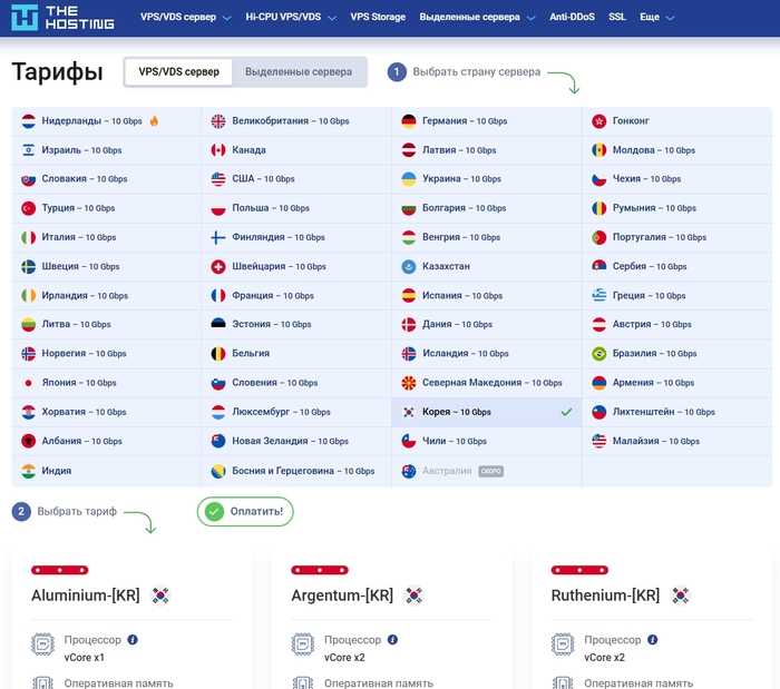 Топ доступных VPS/VDS-серверов. 20 хостинг-провайдеров для частных лиц и бизнеса на все случаи жизни