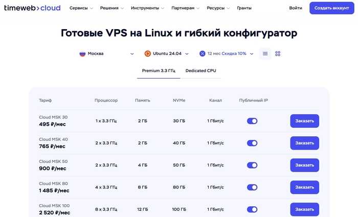 Топ доступных VPS/VDS-серверов. 20 хостинг-провайдеров для частных лиц и бизнеса на все случаи жизни