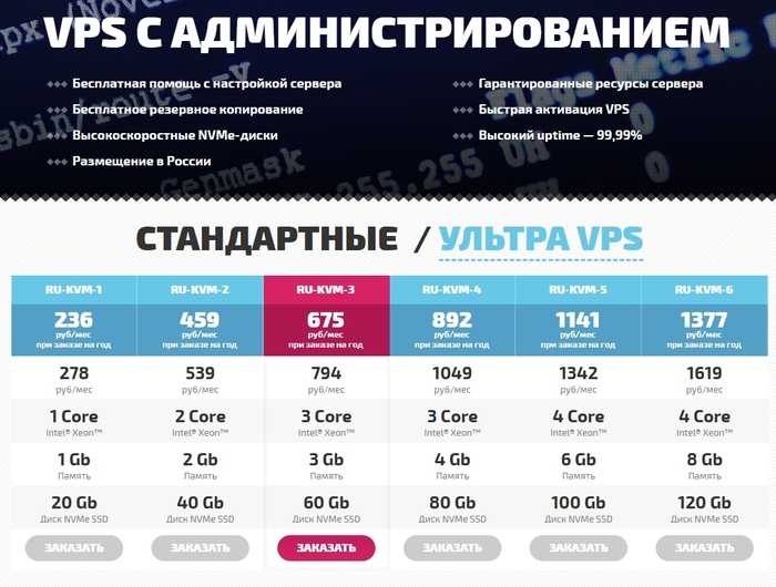 Топ доступных VPS/VDS-серверов. 20 хостинг-провайдеров для частных лиц и бизнеса на все случаи жизни