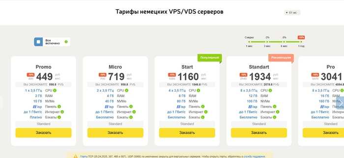 Топ доступных VPS/VDS-серверов. 20 хостинг-провайдеров для частных лиц и бизнеса на все случаи жизни