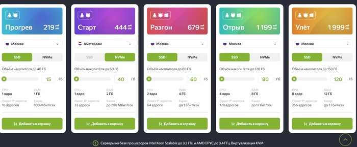 Топ доступных VPS/VDS-серверов. 20 хостинг-провайдеров для частных лиц и бизнеса на все случаи жизни