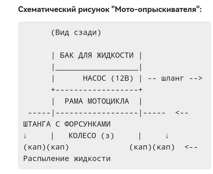 МОТОФЕРМЕР. Протестировала мотоцикл на ферме. Посоветовались с ИИ GEMINI 2.5
