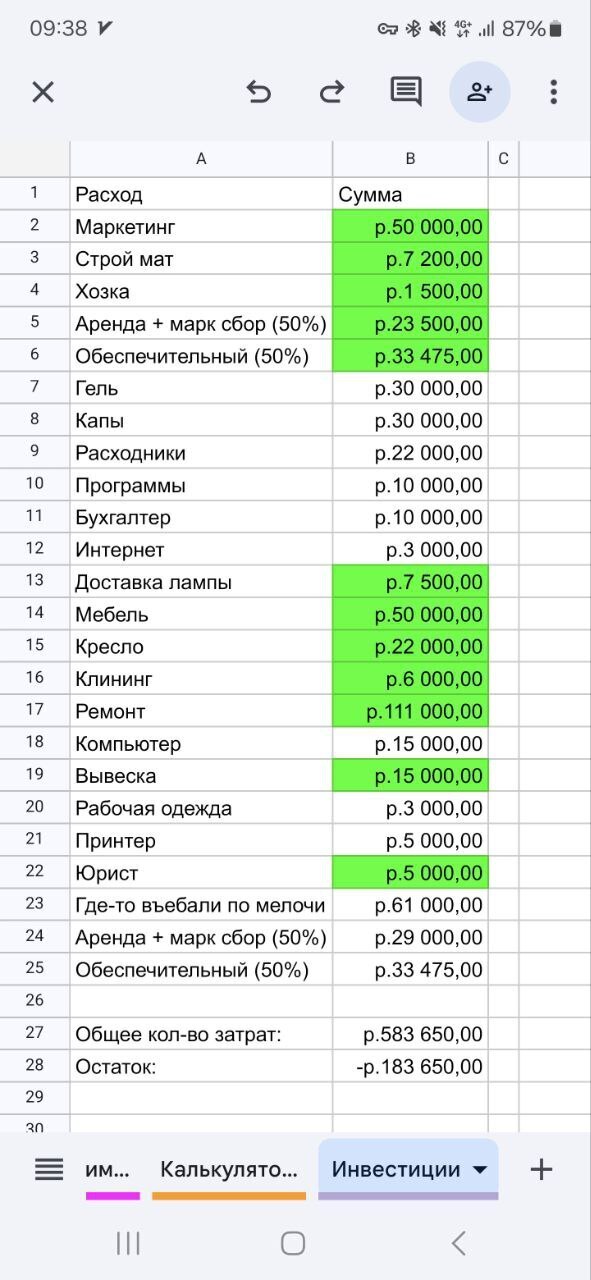 Как я открыл бизнес с нуля за 15 дней, вышел в минус 580.000 рублей и что из этого вышло?