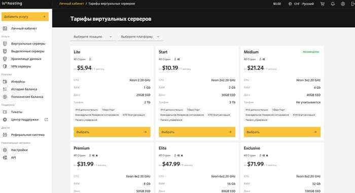 Топ доступных VPS/VDS-серверов. 20 хостинг-провайдеров для частных лиц и бизнеса на все случаи жизни