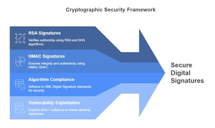 Как уязвимости CVE-2025-29774 и баг SIGHASH_SINGLE угрожают мультиподписным кошелькам сети Биткоин с поддельными RawTX: [Часть №1]