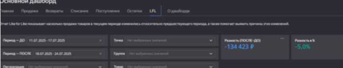 DataLens как инструмент аналитики