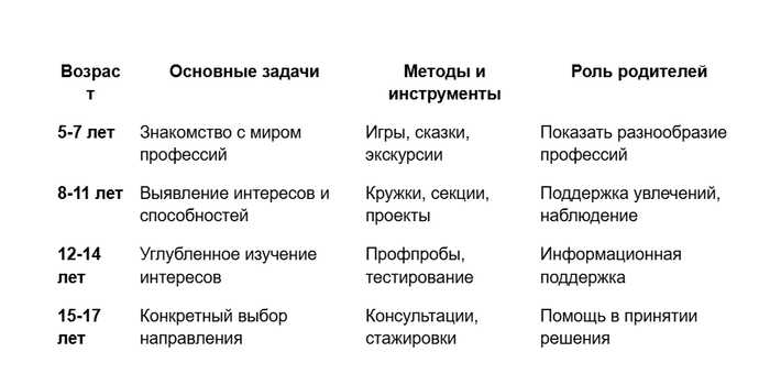 Как помочь ребенку определиться с профессией: полное руководство для родителей